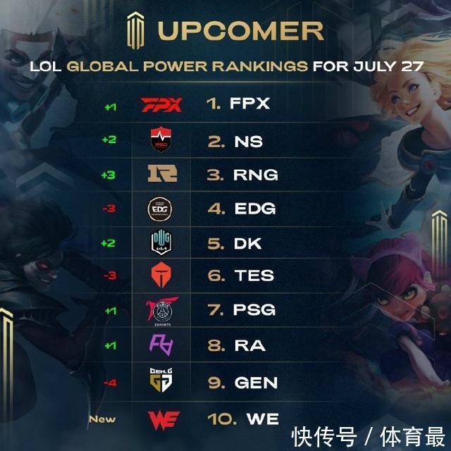 显示